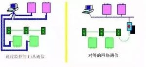 10张PLC与传感器接线图，PLC入门必看！