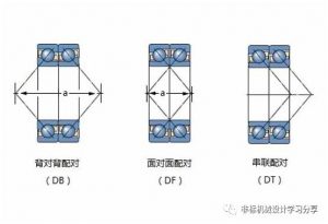 轴承组合设计 轴承组合设计