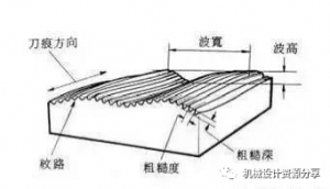 机械加工基本常识，不懂你就OUT了！