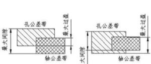轴承配合目的、方法及选择的影响 轴承配合目的、方法及选择的影响