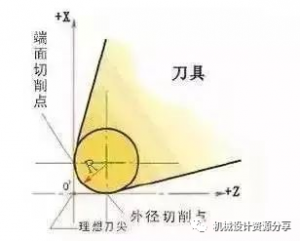 刀尖圆角半径，原来还有这么多知识点！