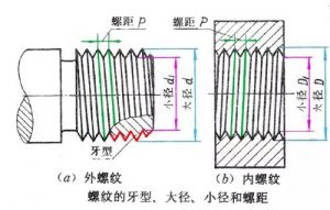 公差与配合60问,机械工程师必备 公差与配合60问,机械工程师必备