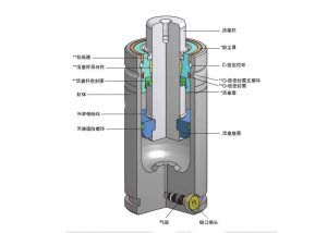 气弹簧的选用与计算 气弹簧的选用与计算
