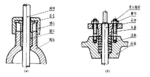 机器上常见的装配结构，不错，很实用！