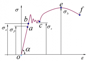 材料力学基础知识