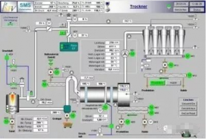 自动化工程师必须掌握的六大知识面 自动化工程师必须掌握的六大知识面