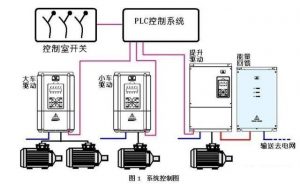 讲一讲什么是电气抱闸，如何控制？