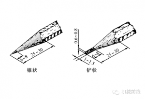 机械制图基础常识全攻略,建议收藏 机械制图基础常识全攻略,建议收藏