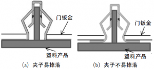 常用的防错方法——设计防错