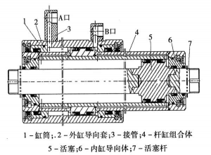 液压缸气缸设计常识