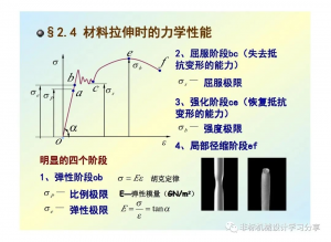 机械设计基础(5)之螺纹紧固件的力学等级 机械设计基础(5)之螺纹紧固件的力学等级