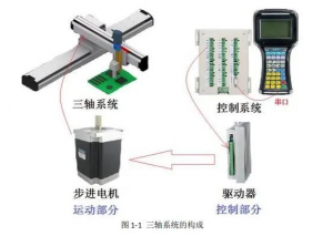 直线模组的运行注意事项 直线模组的运行注意事项
