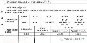 气动技术(十三)之气缸的选择 气动技术(十三)之气缸的选择