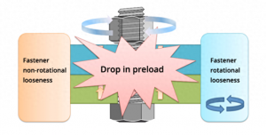 螺栓松动的原因及预防措施