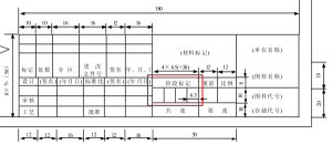 技术图纸标题栏的秘密，你不一定真的了解