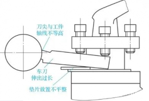 车刀的安装方法及使用注意事项 车刀的安装方法及使用注意事项