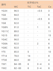 硬质合金是钨钢吗？两者之间有什么区别？