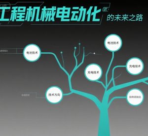 工程机械电动化的技术路线图:从动力革命到全电执行 工程机械电动化的技术路线图:从动力革命到全电执行
